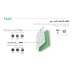 ⁦مكيف اسبلت ميديا اليت  24000 وحدة - ريش ذهبية - بارد فقط - MSTE24CRN⁩ - الصورة ⁦3⁩